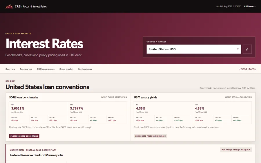 Interest Rates market dashboard